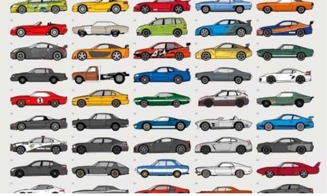 So sánh hot wheels basic và hot wheels premium