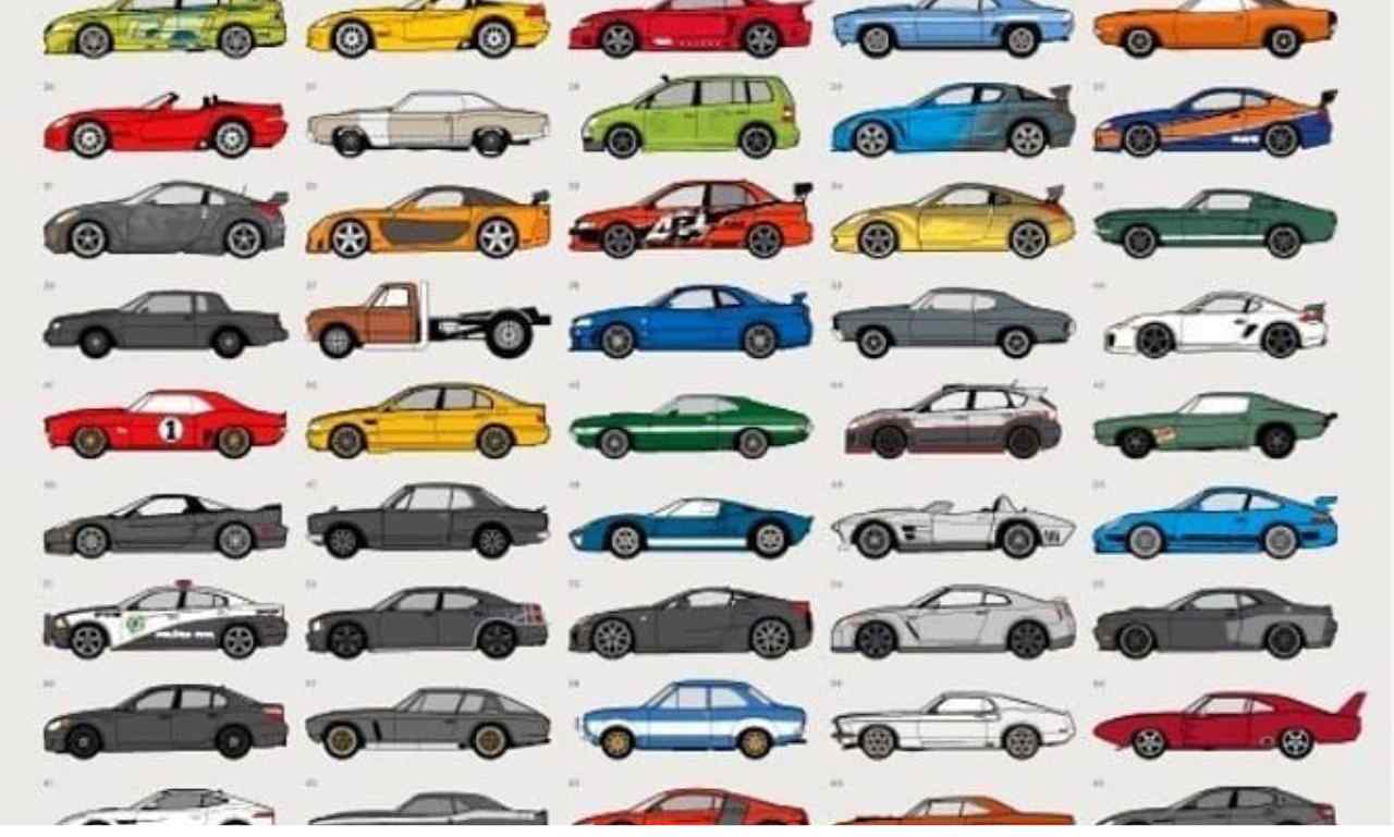 So sánh hot wheels basic và hot wheels premium